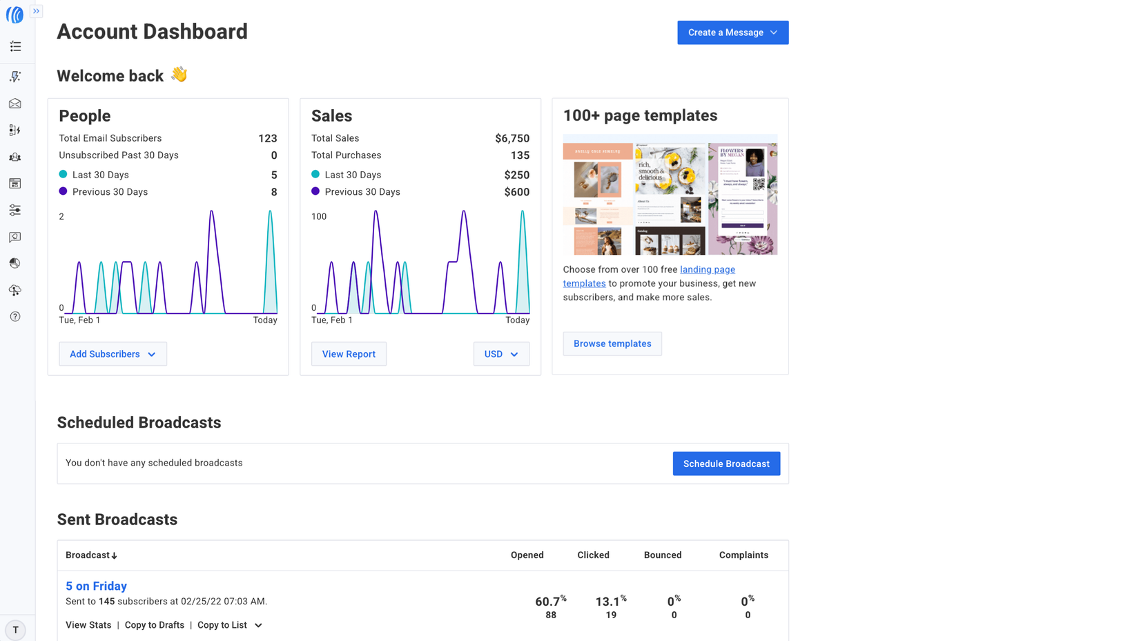 Owner-captured AWeber dashboard layout with vendor example identities, figures, charts, and broadcast metrics as captured.
