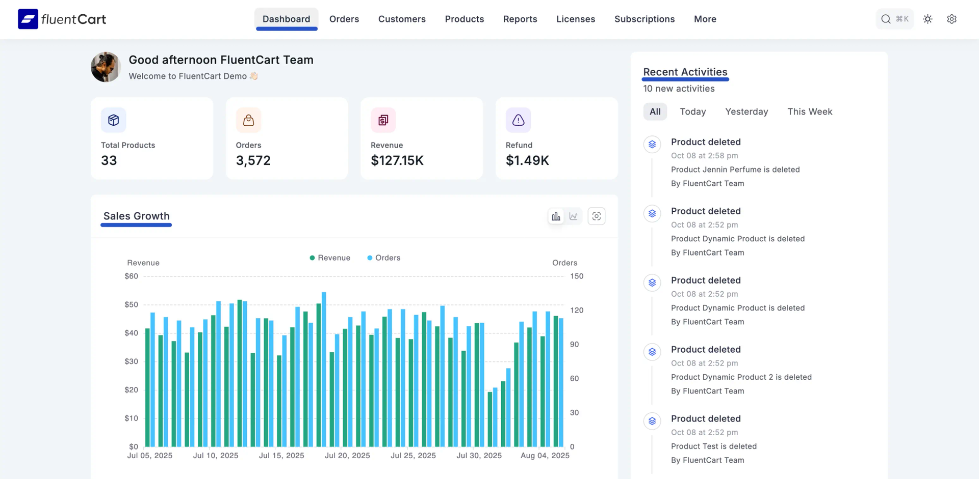 Owner-captured FluentCart demo dashboard with totals, chart, navigation, and activity layout as captured.