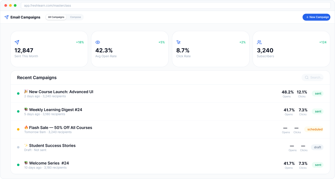 Owner-captured FreshLearn Email Campaigns screen with summary cards and populated recent-campaign rows as captured.