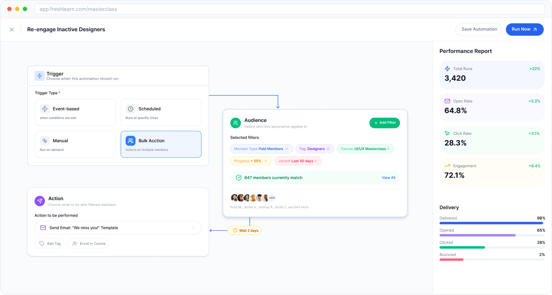 Owner-captured FreshLearn Re-engage Inactive Designers automation canvas with trigger, audience, action, and report panels as captured.