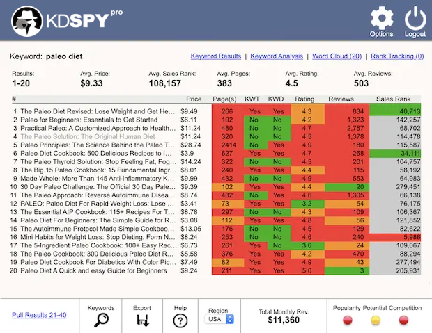 Owner-captured KDSpy keyword-analysis screen with research fields, result rows, color-coded cells, and indicators as captured.