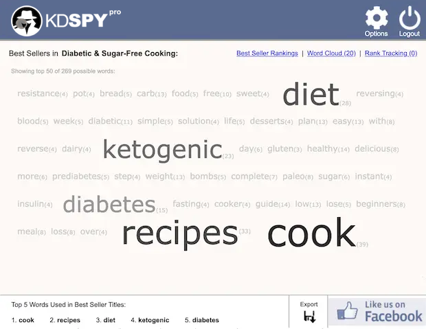 Owner-captured KDSpy word-cloud screen with occurrence counts, top terms, export control, and promotional panel as captured.