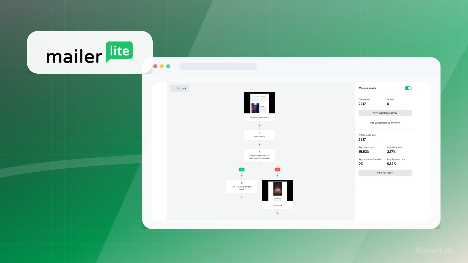 MailerLite screenshot thumbnail 2