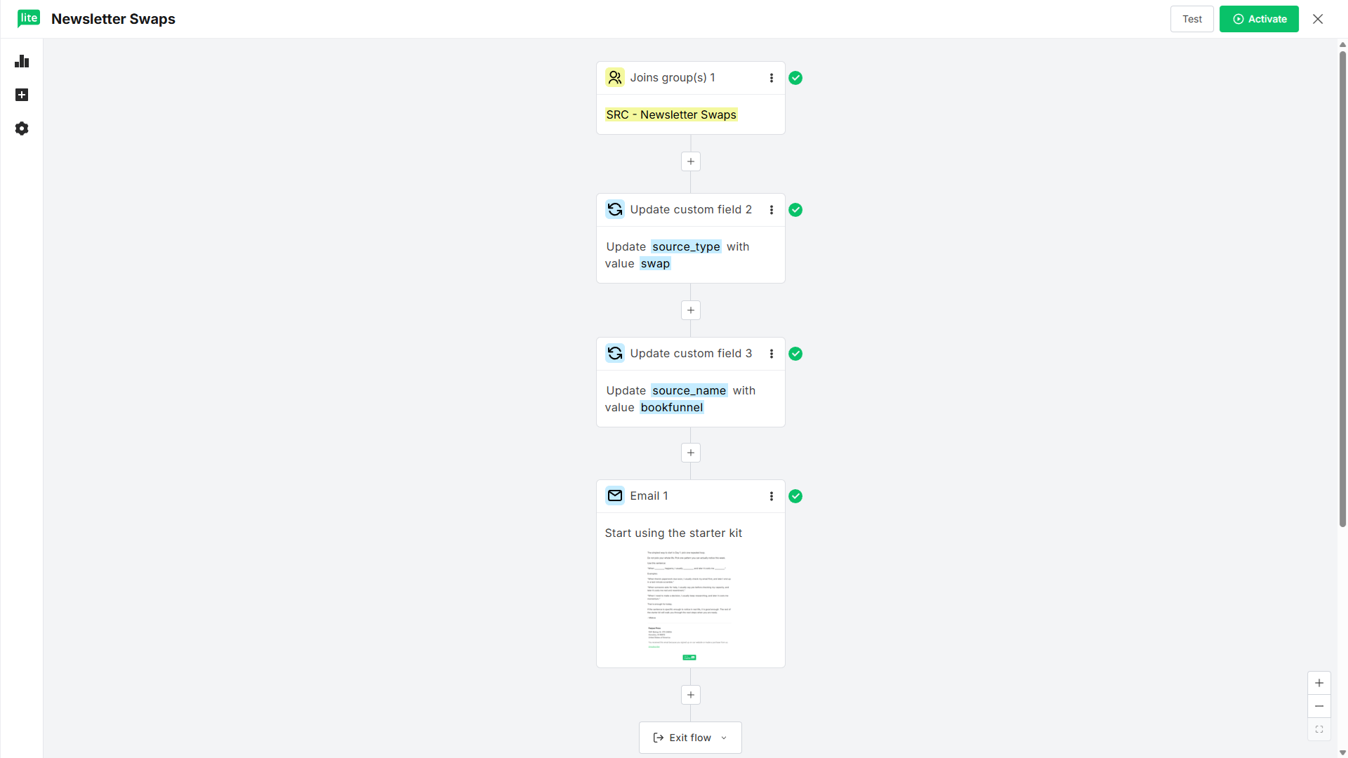 MailerLite automation builder showing a group-join trigger, source_type and source_name custom field updates, and a welcome email step.