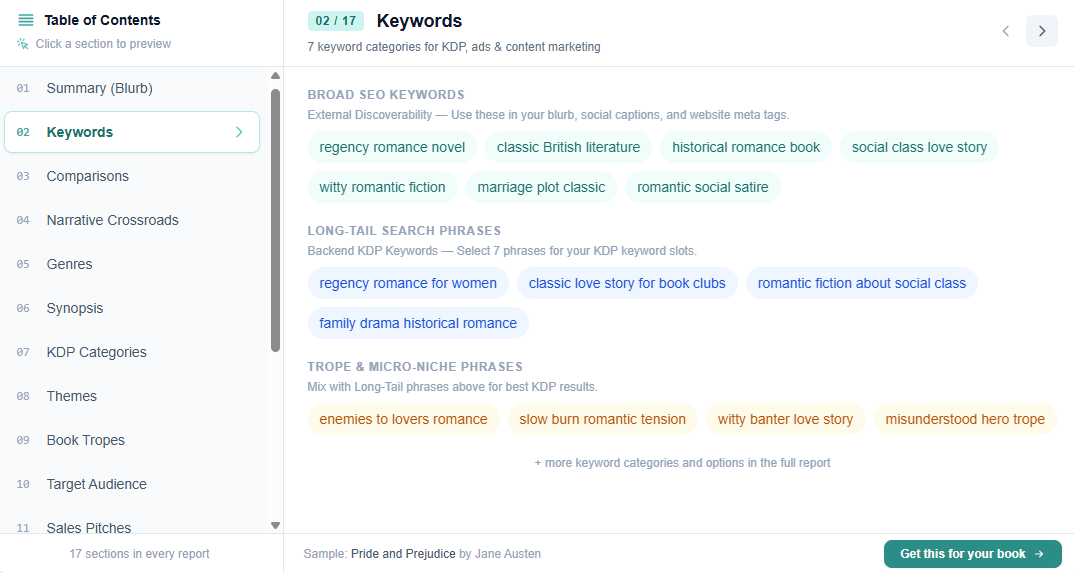 Owner-captured ManuscriptReport Keywords section with phrase groupings, navigation, sample-title context, and CTA as captured.