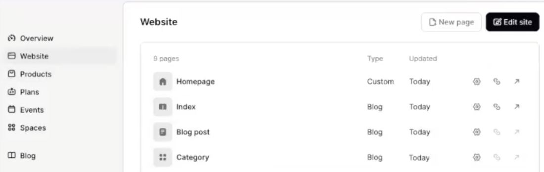 Owner-captured Podia Website workspace with page rows, type and updated columns, and page controls as captured.