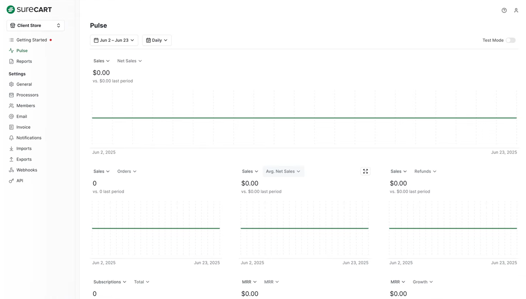 Owner-captured SureCart Pulse dashboard with navigation, date, test-mode, sales, order, summary, and trend panels as captured.